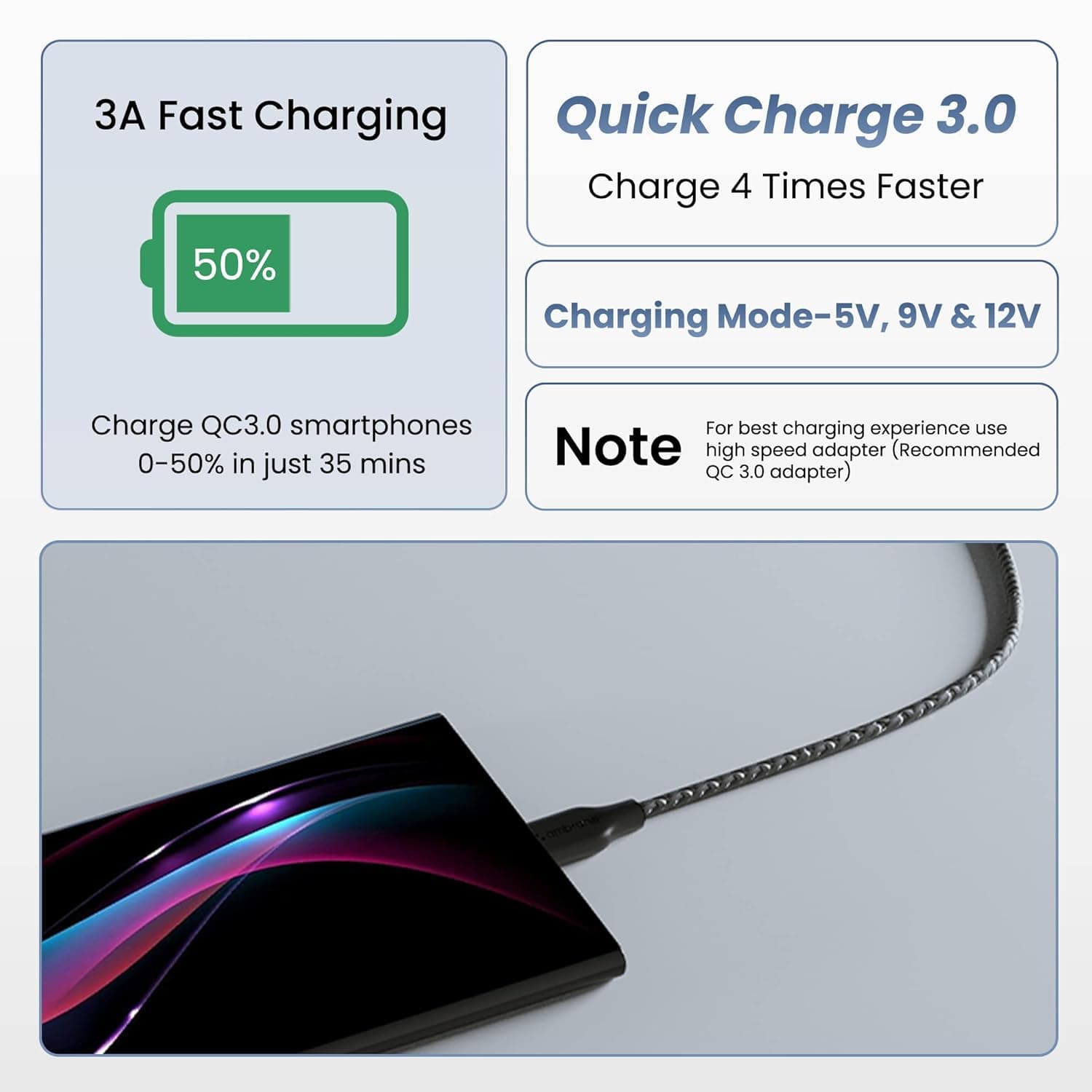 Ambrane Unbreakable 60W / 3A Fast Charging 1.5m Braided Type-C Cable