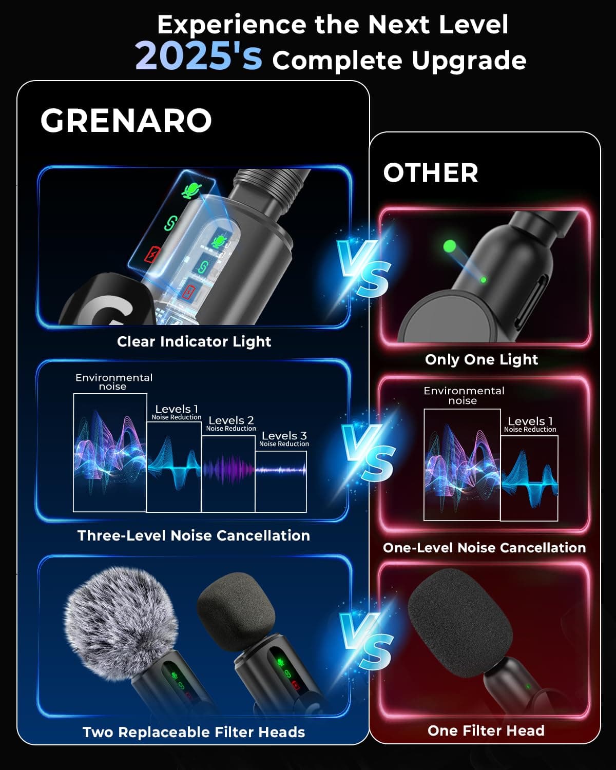 GRENARO S12 Wireless Microphone for YouTube / Vlogging – Dual Channel Type-C Version